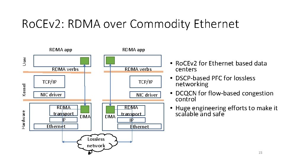 Ro. CEv 2: RDMA over Commodity Ethernet Hardware Kernel User RDMA app RDMA verbs Ro. CEv 2: RDMA over Commodity Ethernet Hardware Kernel User RDMA app RDMA verbs