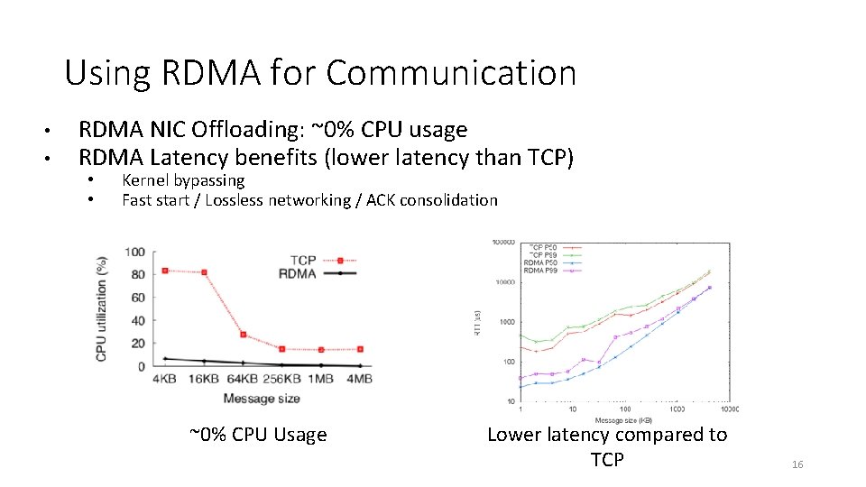 Using RDMA for Communication • • RDMA NIC Offloading: ~0% CPU usage RDMA Latency Using RDMA for Communication • • RDMA NIC Offloading: ~0% CPU usage RDMA Latency