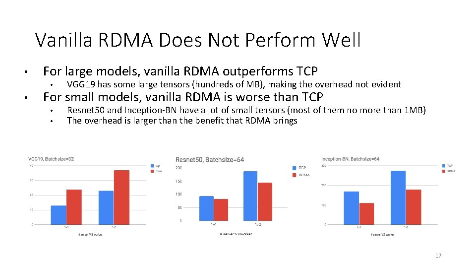 Vanilla RDMA Does Not Perform Well • • For large models, vanilla RDMA outperforms Vanilla RDMA Does Not Perform Well • • For large models, vanilla RDMA outperforms