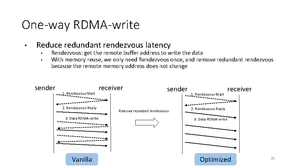 One-way RDMA-write • Reduce redundant rendezvous latency • • Rendezvous: get the remote buffer One-way RDMA-write • Reduce redundant rendezvous latency • • Rendezvous: get the remote buffer