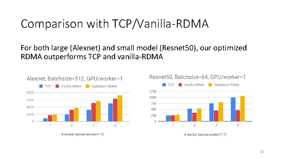 Comparison with TCP/Vanilla-RDMA For both large (Alexnet) and small model (Resnet 50), our optimized Comparison with TCP/Vanilla-RDMA For both large (Alexnet) and small model (Resnet 50), our optimized
