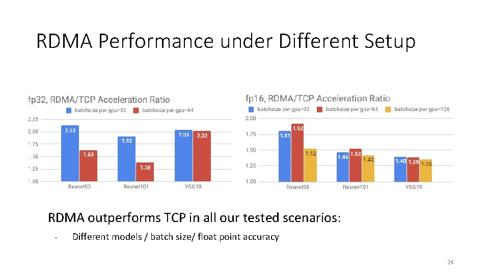 RDMA Performance under Different Setup RDMA outperforms TCP in all our tested scenarios: - RDMA Performance under Different Setup RDMA outperforms TCP in all our tested scenarios: -
