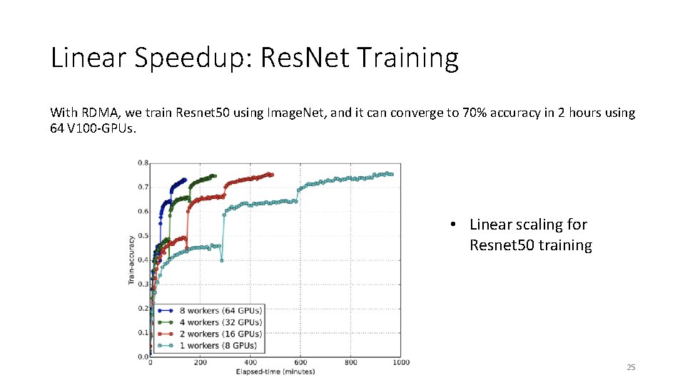 Linear Speedup: Res. Net Training With RDMA, we train Resnet 50 using Image. Net, Linear Speedup: Res. Net Training With RDMA, we train Resnet 50 using Image. Net,