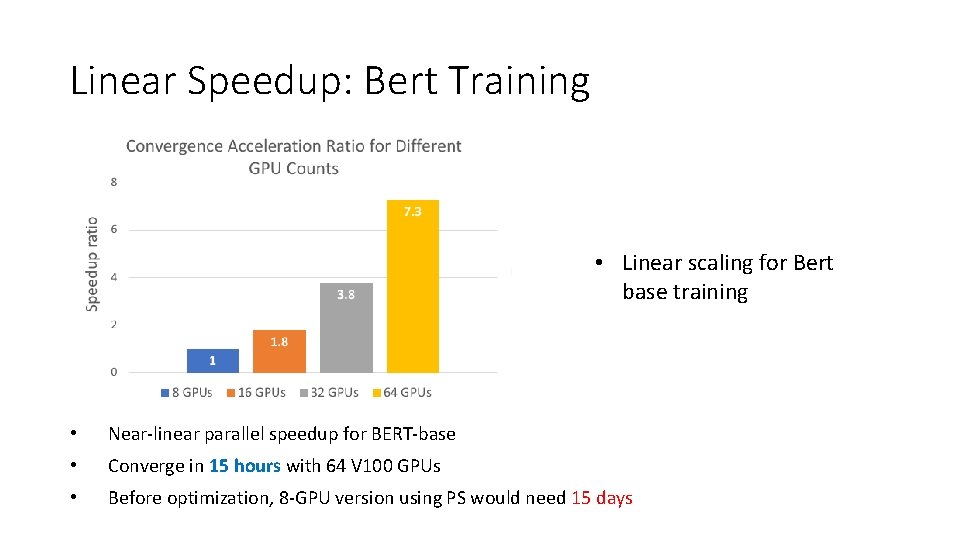 Linear Speedup: Bert Training • Linear scaling for Bert base training • Near-linear parallel Linear Speedup: Bert Training • Linear scaling for Bert base training • Near-linear parallel