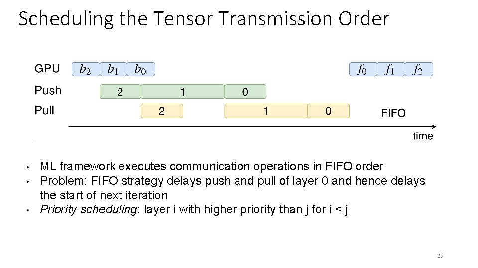 Scheduling the Tensor Transmission Order • • • ML framework executes communication operations in Scheduling the Tensor Transmission Order • • • ML framework executes communication operations in