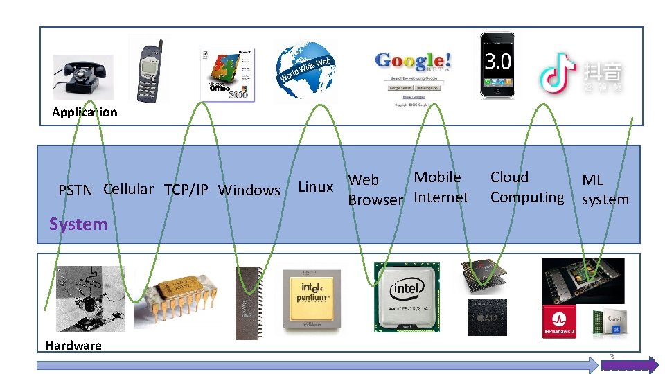 Application PSTN Cellular TCP/IP Windows Mobile Web Linux Browser Internet Cloud Computing ML system Application PSTN Cellular TCP/IP Windows Mobile Web Linux Browser Internet Cloud Computing ML system