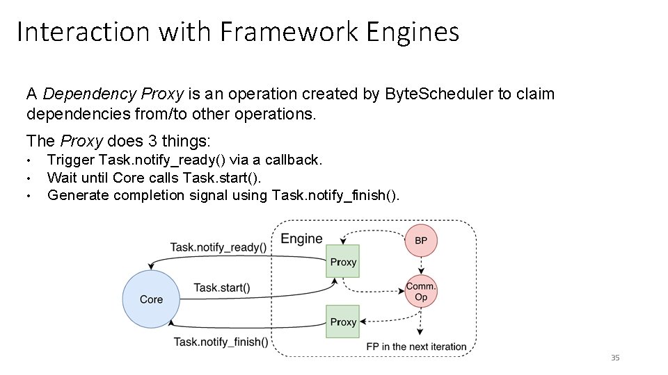 Interaction with Framework Engines A Dependency Proxy is an operation created by Byte. Scheduler Interaction with Framework Engines A Dependency Proxy is an operation created by Byte. Scheduler