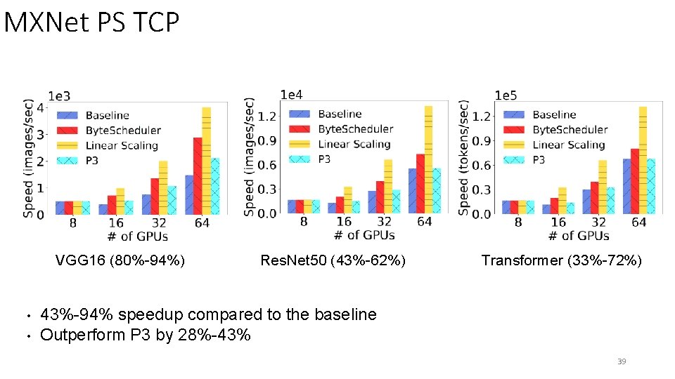 MXNet PS TCP VGG 16 (80%-94%) • • Res. Net 50 (43%-62%) Transformer (33%-72%) MXNet PS TCP VGG 16 (80%-94%) • • Res. Net 50 (43%-62%) Transformer (33%-72%)
