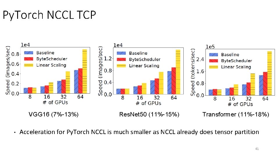 Py. Torch NCCL TCP VGG 16 (7%-13%) • Res. Net 50 (11%-15%) Transformer (11%-18%) Py. Torch NCCL TCP VGG 16 (7%-13%) • Res. Net 50 (11%-15%) Transformer (11%-18%)