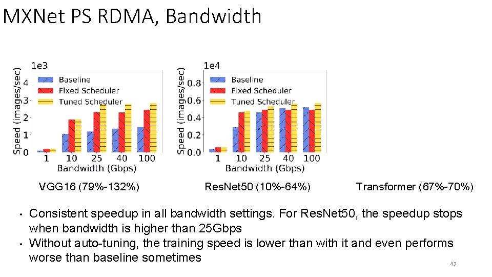 MXNet PS RDMA, Bandwidth VGG 16 (79%-132%) • • Res. Net 50 (10%-64%) Transformer MXNet PS RDMA, Bandwidth VGG 16 (79%-132%) • • Res. Net 50 (10%-64%) Transformer