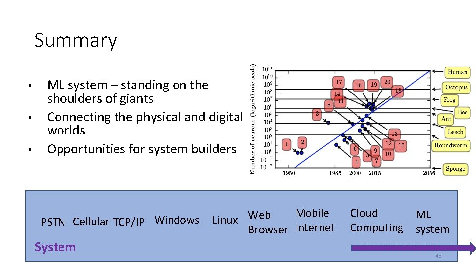 Summary • • • ML system – standing on the shoulders of giants Connecting Summary • • • ML system – standing on the shoulders of giants Connecting