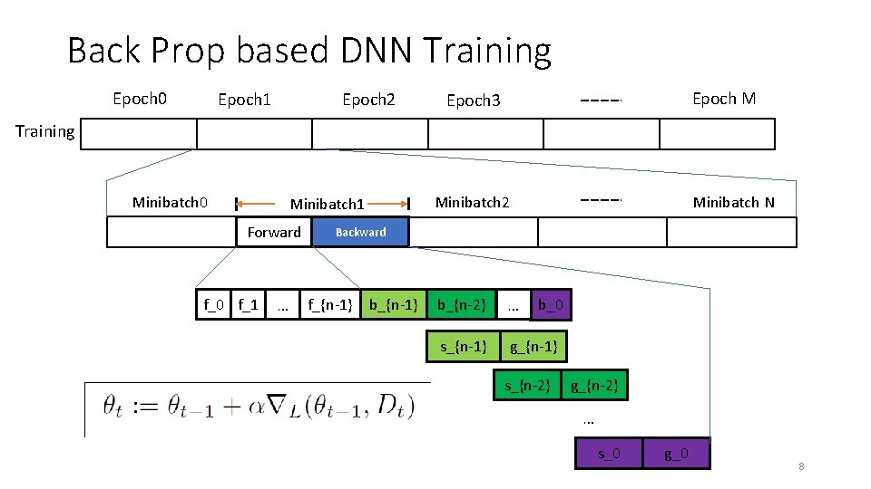 Back Prop based DNN Training Epoch 0 Epoch 1 Epoch 2 Epoch M Epoch Back Prop based DNN Training Epoch 0 Epoch 1 Epoch 2 Epoch M Epoch