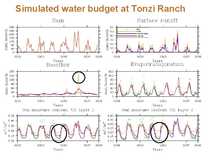 Simulated water budget at Tonzi Ranch 10 Simulated water budget at Tonzi Ranch 10