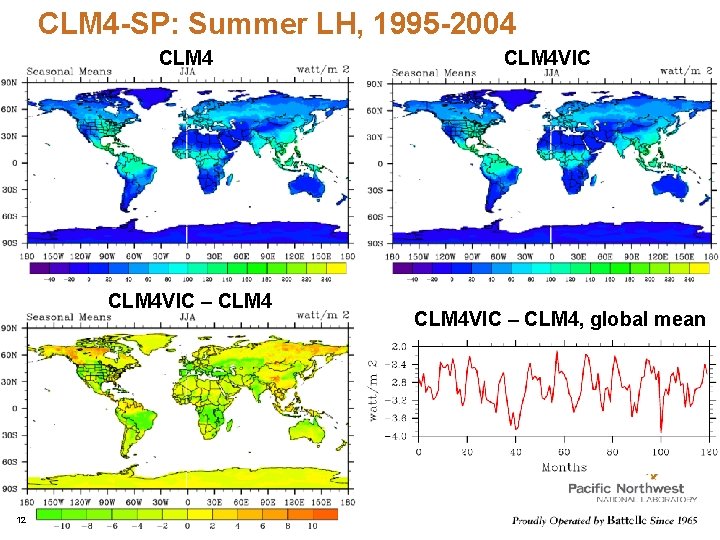 CLM 4 -SP: Summer LH, 1995 -2004 CLM 4 VIC – CLM 4 12 CLM 4 -SP: Summer LH, 1995 -2004 CLM 4 VIC – CLM 4 12