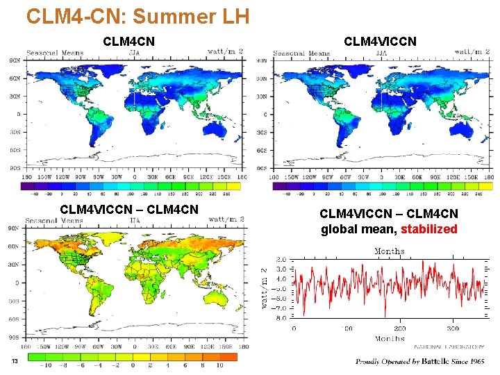 CLM 4 -CN: Summer LH CLM 4 CN CLM 4 VICCN – CLM 4 CLM 4 -CN: Summer LH CLM 4 CN CLM 4 VICCN – CLM 4