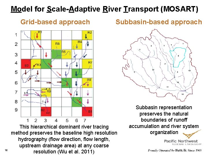 Model for Scale-Adaptive River Transport (MOSART) Grid-based approach 16 Subbasin-based approach This hierarchical dominant Model for Scale-Adaptive River Transport (MOSART) Grid-based approach 16 Subbasin-based approach This hierarchical dominant
