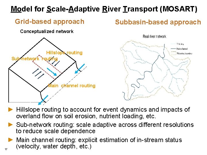 Model for Scale-Adaptive River Transport (MOSART) Grid-based approach Subbasin-based approach Conceptualized network Hillslope routing Model for Scale-Adaptive River Transport (MOSART) Grid-based approach Subbasin-based approach Conceptualized network Hillslope routing