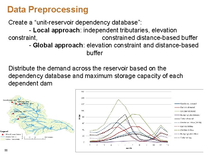 Data Preprocessing Create a “unit-reservoir dependency database”: - Local approach: independent tributaries, elevation constraint, Data Preprocessing Create a “unit-reservoir dependency database”: - Local approach: independent tributaries, elevation constraint,