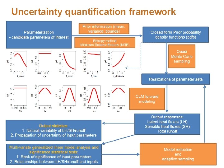 Uncertainty quantification framework 24 Uncertainty quantification framework 24