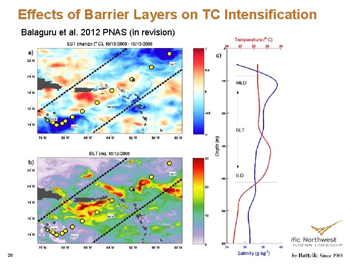 Effects of Barrier Layers on TC Intensification Balaguru et al. 2012 PNAS (in revision) Effects of Barrier Layers on TC Intensification Balaguru et al. 2012 PNAS (in revision)