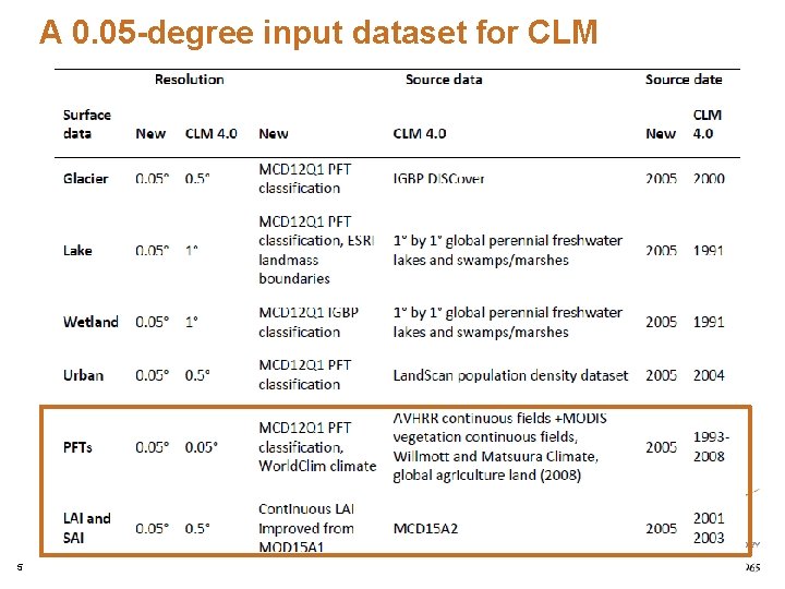 A 0. 05 -degree input dataset for CLM 5 A 0. 05 -degree input dataset for CLM 5