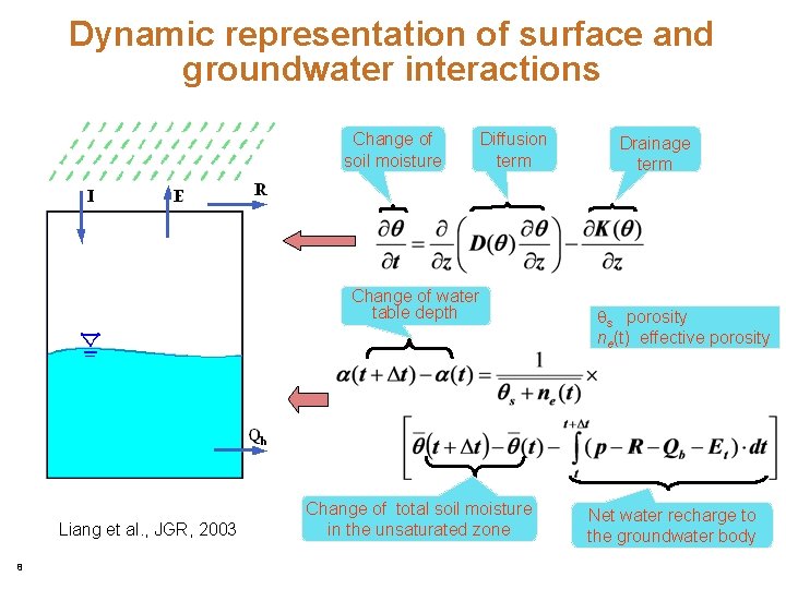 Dynamic representation of surface and groundwater interactions Change of soil moisture Diffusion term Change Dynamic representation of surface and groundwater interactions Change of soil moisture Diffusion term Change