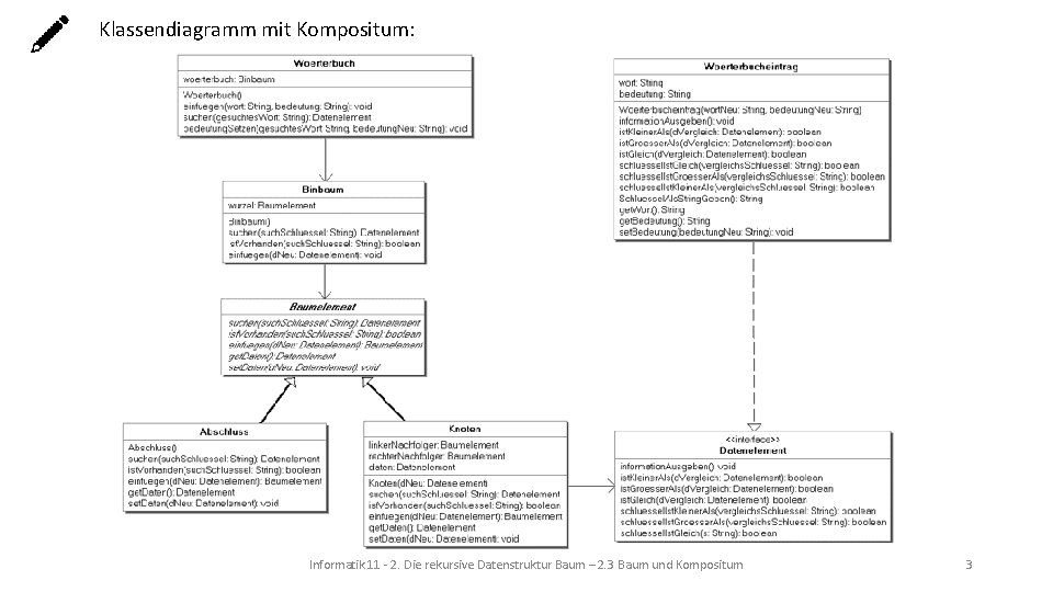 Klassendiagramm mit Kompositum: Informatik 11 - 2. Die rekursive Datenstruktur Baum – 2. 3