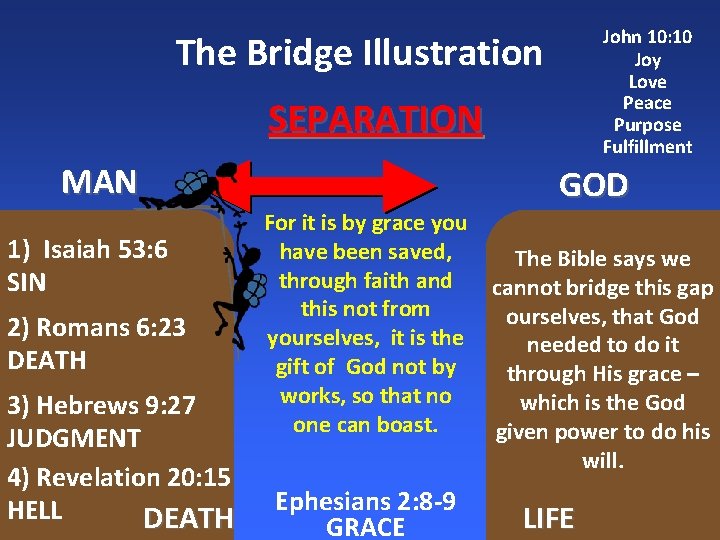 John 10: 10 Joy Love Peace Purpose Fulfillment The Bridge Illustration SEPARATION MAN 1)