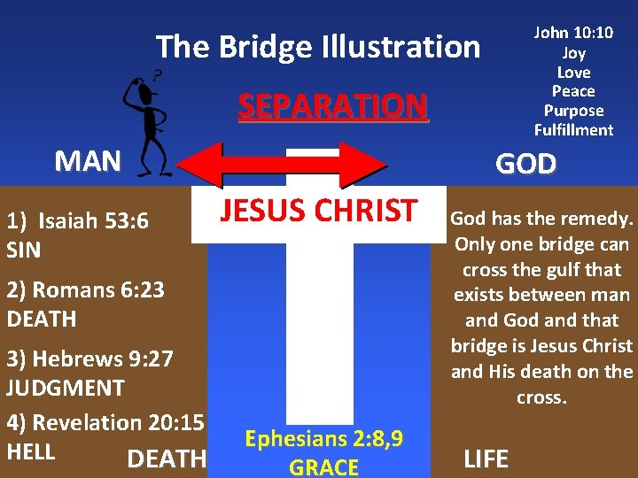 John 10: 10 Joy Love Peace Purpose Fulfillment The Bridge Illustration SEPARATION MAN 1)