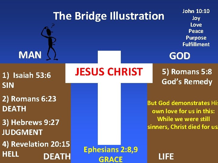 John 10: 10 Joy Love Peace Purpose Fulfillment The Bridge Illustration MAN 1) Isaiah