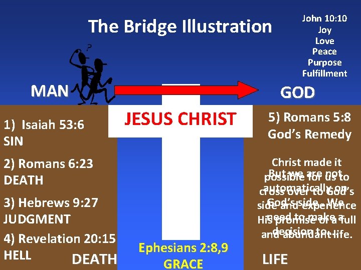 John 10: 10 Joy Love Peace Purpose Fulfillment The Bridge Illustration MAN 1) Isaiah