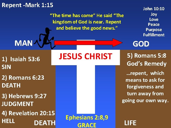 Repent -Mark 1: 15 John 10: 10 Joy Love Peace Purpose Fulfillment “The time