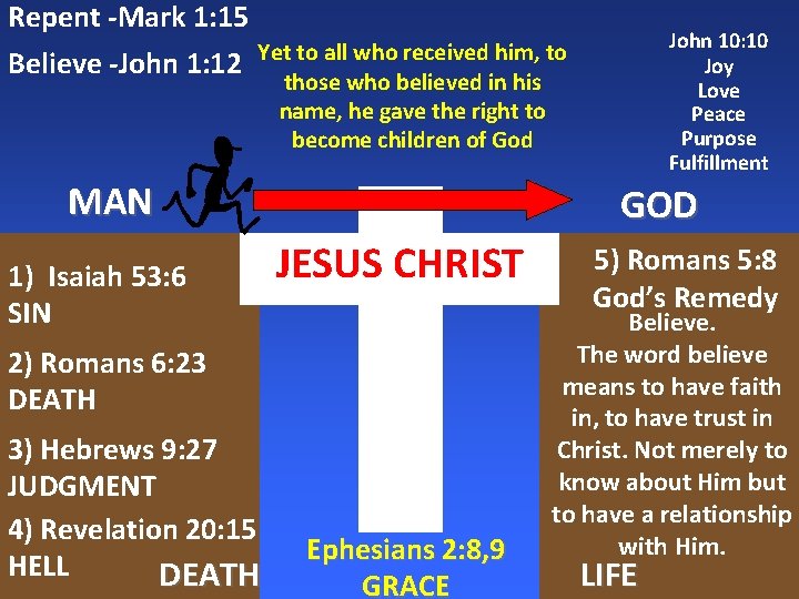 Repent -Mark 1: 15 Believe -John 1: 12 John 10: 10 Joy Love Peace