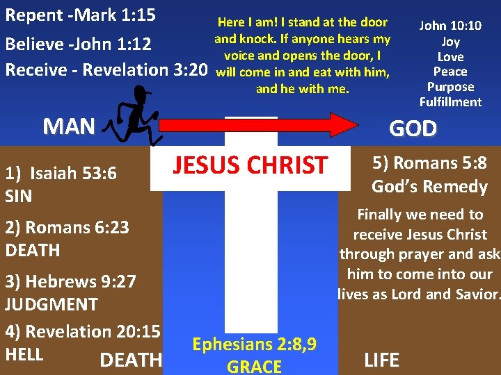 Repent -Mark 1: 15 Believe -John 1: 12 Receive - Revelation 3: 20 Here