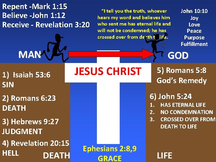 Repent -Mark 1: 15 Believe -John 1: 12 Receive - Revelation 3: 20 “I