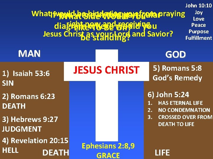 John 10: 10 What would be hindering you from praying Joy Love right now