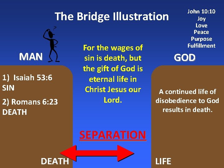 The Bridge Illustration MAN 1) Isaiah 53: 6 SIN 2) Romans 6: 23 DEATH