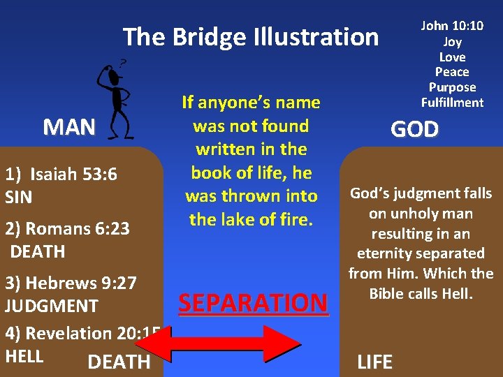 John 10: 10 Joy Love Peace Purpose Fulfillment The Bridge Illustration MAN 1) Isaiah