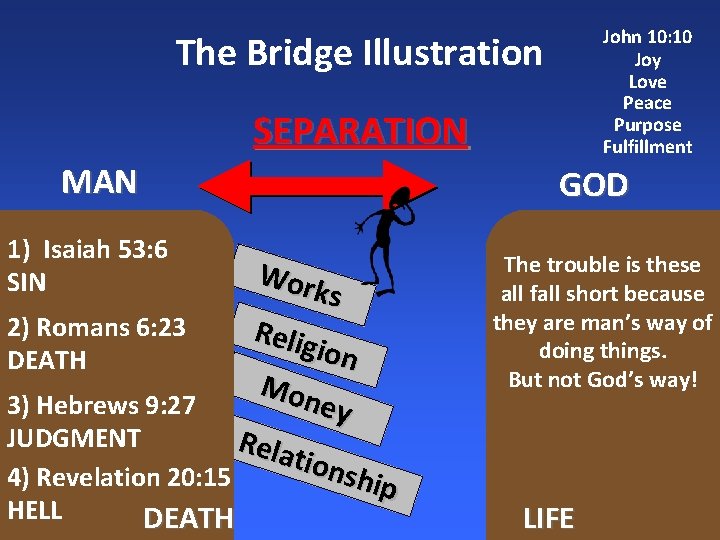 John 10: 10 Joy Love Peace Purpose Fulfillment The Bridge Illustration SEPARATION MAN 1)