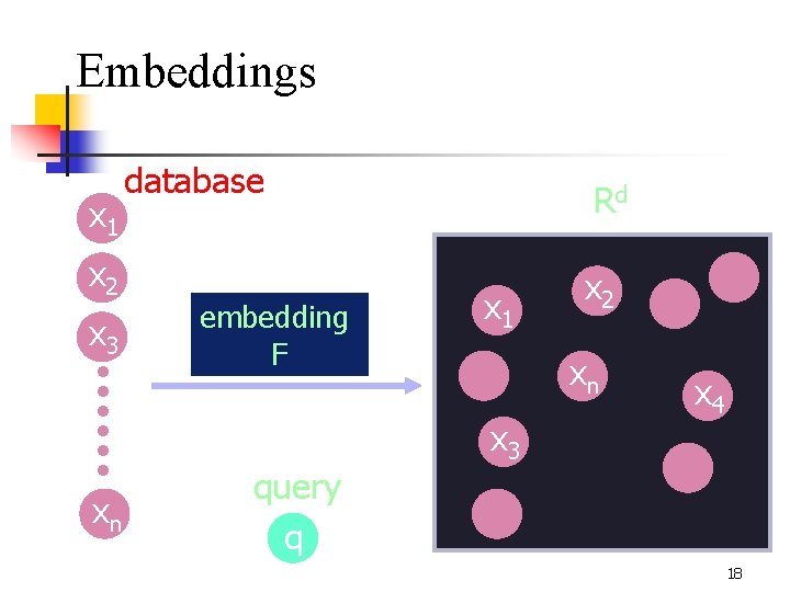 Embeddings x 1 x 2 x 3 database embedding F Rd x 1 xn