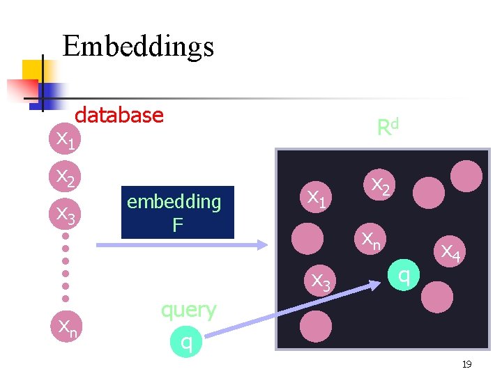 Embeddings database x 1 Rd x 2 x 3 embedding F x 1 xn