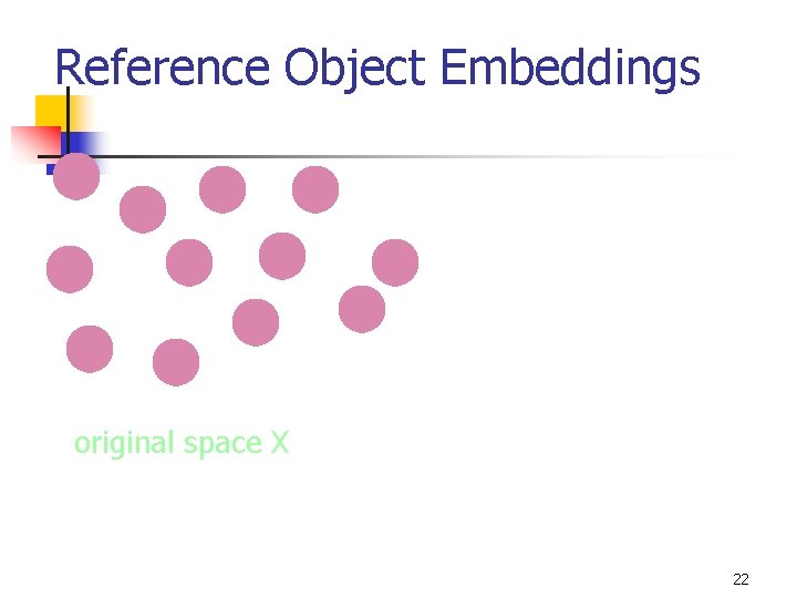 Reference Object Embeddings original space X 22 