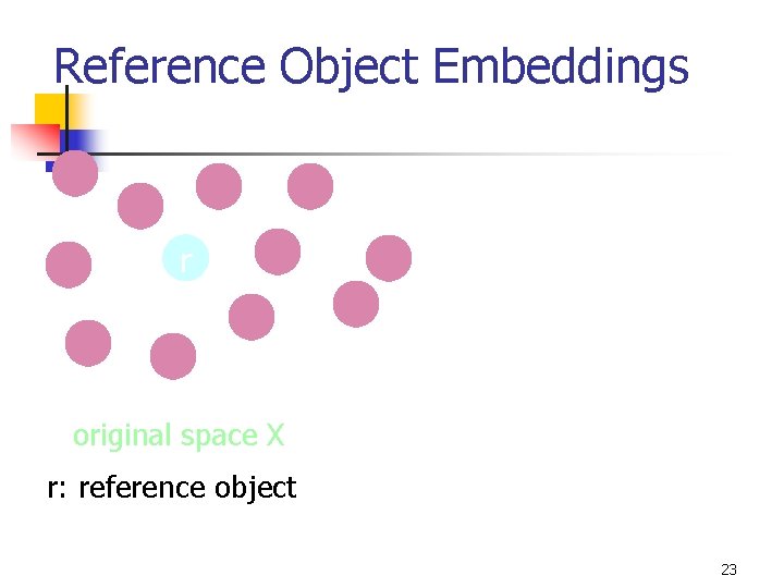 Reference Object Embeddings r original space X r: reference object 23 