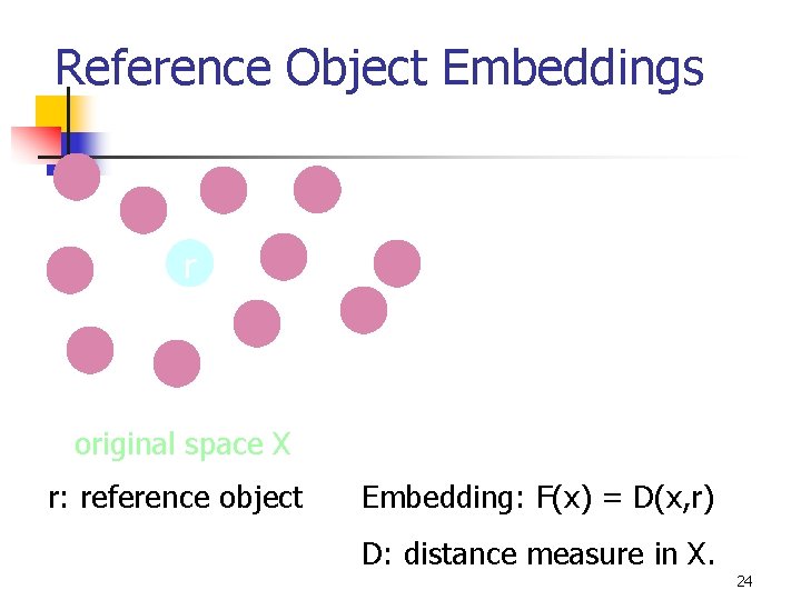 Reference Object Embeddings r original space X r: reference object Embedding: F(x) = D(x,