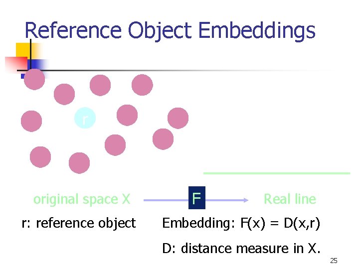 Reference Object Embeddings r original space X r: reference object F Real line Embedding: