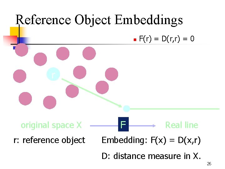 Reference Object Embeddings n F(r) = D(r, r) = 0 r original space X