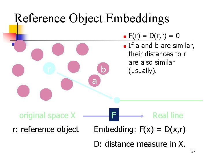 Reference Object Embeddings n n r a original space X r: reference object b