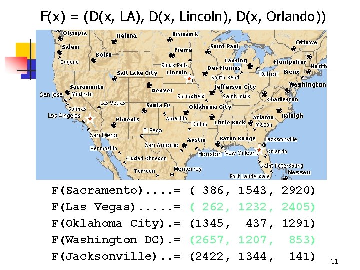 F(x) = (D(x, LA), D(x, Lincoln), D(x, Orlando)) F(Sacramento). . = F(Las Vegas). .