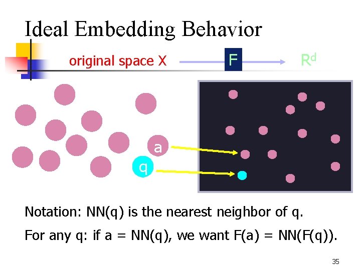Ideal Embedding Behavior original space X q F Rd a Notation: NN(q) is the