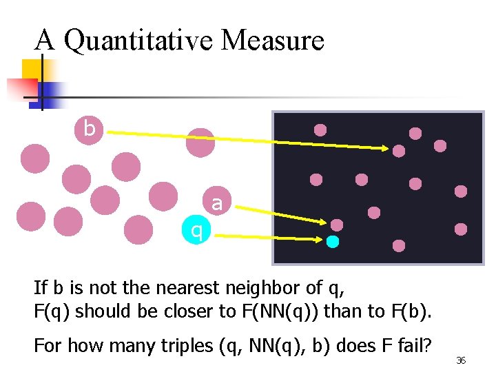 A Quantitative Measure b q a If b is not the nearest neighbor of